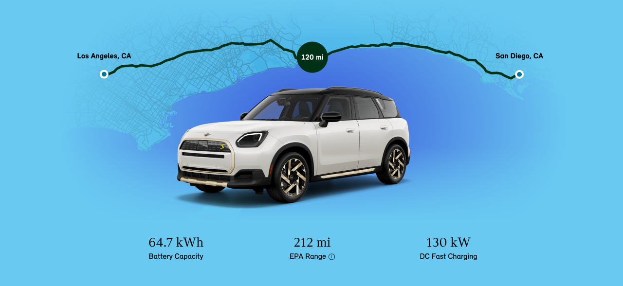 Vista angular de un MINI Countryman SE ALL4 con 120 millas en un círculo sobre él, mostrando la distancia dentro de la autonomía del vehículo
entre Los Ángeles, CA y San Diego CA.