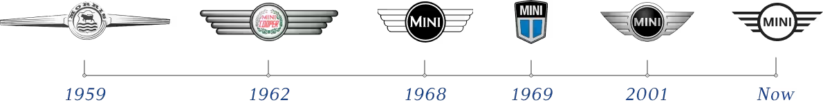 Historia del MINI